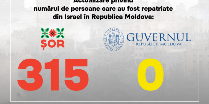 Până ieri, Ilan Șor a reușit să repatrieze 315 moldoveni aflați în Israel